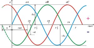Трехфазный ток - фото